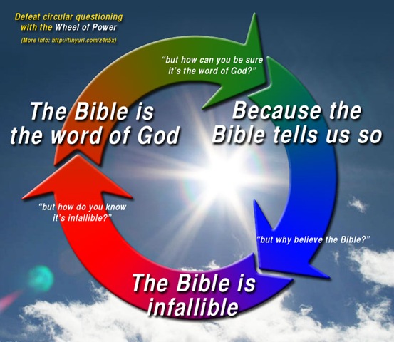 Circular Blind-Faith Reasoning