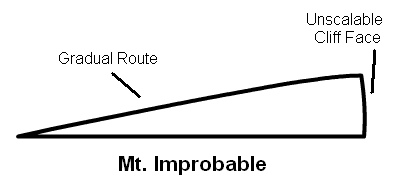 mt-improbable